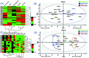 Graphical abstract: A practical method for the simultaneous quantitative determination of twelve anthraquinone derivatives in rhubarb by a single-marker based on ultra-performance liquid chromatography and chemometric analysis