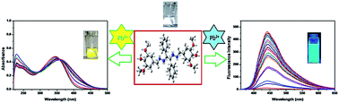 Graphical abstract: A highly sensitive reversible fluorescent-colorimetric azino bis-Schiff base sensor for rapid detection of Pb2+ in aqueous media