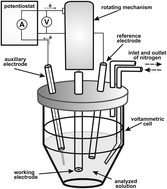 Graphical abstract: Voltammetric quantitation of acetaminophen in tablets using solid graphite electrodes