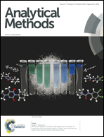 Graphical abstract: Inside front cover