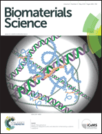 Graphical abstract: Front cover