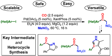 Graphical abstract: Palladium-catalysed carbonylative α-arylation of nitromethane