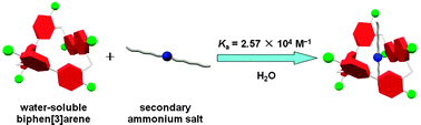 Graphical abstract: A water-soluble biphen[3]arene: synthesis, host–guest complexation, and application in controllable self-assembly and controlled release