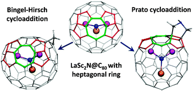 Graphical abstract: Prato and Bingel–Hirsch cycloaddition to heptagon-containing LaSc2N@Cs(hept)-C80: importance of pentalene units