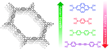 Graphical abstract: Growth rates and water stability of 2D boronate ester covalent organic frameworks