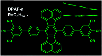 Graphical abstract: Assembly of twisted luminescent architectures based on acenaphtho[1,2-k]fluoranthene derivatives