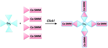 Graphical abstract: Rational linkage of magnetic molecules using click chemistry