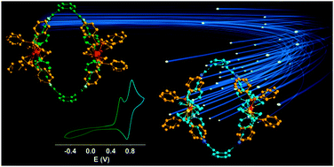 Graphical abstract: Metal-driven self-assembly: the case of redox-active discrete architectures