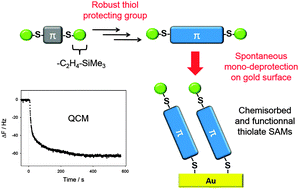 Graphical abstract: Spontaneous assembly of silylethane-thiol derivatives on Au(111): a chemically robust thiol protecting group as the precursor for the direct formation of aromatic gold thiolate monolayers