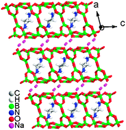 Graphical abstract: Na2B10O17·H2en: a three-dimensional open-framework layered borate co-templated by inorganic cations and organic amines