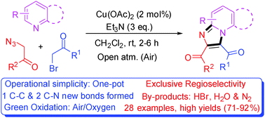 Graphical abstract: Cu(OAc)2–Et3N mediated oxidative coupling of α-azido ketones with pyridinium ylides: utilizing in situ generated imines for regioselective synthesis of imidazo[1,2-a]pyridines