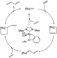 Graphical abstract: Butadiene from acetylene–ethylene cross-metathesis