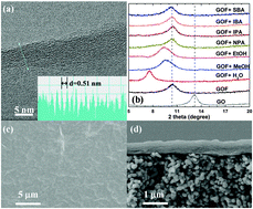 Graphical abstract: Sharp molecular-sieving of alcohol–water mixtures over phenyldiboronic acid pillared graphene oxide framework (GOF) hybrid membrane