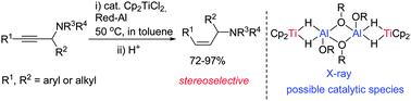 Graphical abstract: Cp2TiCl2-catalyzed cis-hydroalumination of propargylic amines with Red-Al: stereoselective synthesis of Z-configured allylic amines