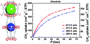 Graphical abstract: A NbO-type metal–organic framework exhibiting high deliverable capacity for methane storage