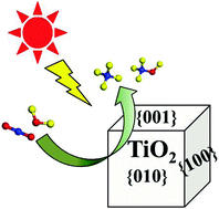 Graphical abstract: Cubic anatase TiO2 nanocrystals with enhanced photocatalytic CO2 reduction activity