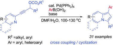 Graphical abstract: Palladium-catalyzed highly efficient synthesis of functionalized indolizines via cross-coupling/cycloisomerization cascade