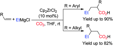 Graphical abstract: Zirconocene-catalyzed sequential ethylcarboxylation of alkenes using ethylmagnesium chloride and carbon dioxide