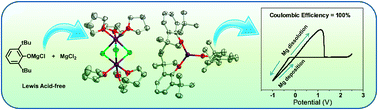 Graphical abstract: A Lewis acid-free and phenolate-based magnesium electrolyte for rechargeable magnesium batteries