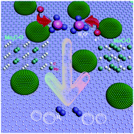 Graphical abstract: Synthesis of nanostructured clean surface molybdenum carbides on graphene sheets as efficient and stable hydrogen evolution reaction catalysts