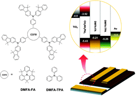 Graphical abstract: Stable and efficient hole transporting materials with a dimethylfluorenylamino moiety for perovskite solar cells