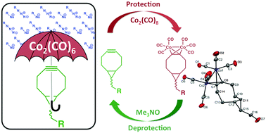 Graphical abstract: Expanding the scope of strained-alkyne chemistry: a protection–deprotection strategy via the formation of a dicobalt–hexacarbonyl complex
