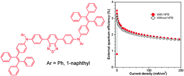 Graphical abstract: Red emissive AIE luminogens with high hole-transporting properties for efficient non-doped OLEDs