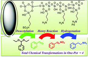 Graphical abstract: A trifunctional mesoporous silica-based, highly active catalyst for one-pot, three-step cascade reactions