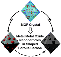 Graphical abstract: Facile synthesis of metal/metal oxide nanoparticles inside a nanoporous carbon matrix (M/MO@C) through the morphology-preserved transformation of metal–organic framework