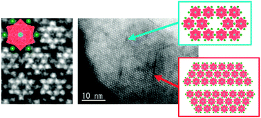 Graphical abstract: Observation of microporous cesium salts of 12-tungstosilicic acid using scanning transmission electron microscopy