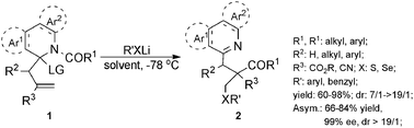 Graphical abstract: Stereoselective synthesis of organosulfur compounds incorporating N-aromatic heterocyclic motifs and quaternary carbon centers via a sulfa-Michael triggered tandem reaction