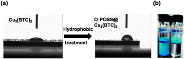 Graphical abstract: A polyhedral oligomeric silsesquioxane functionalized copper trimesate