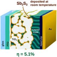 Graphical abstract: Efficient room temperature aqueous Sb2S3 synthesis for inorganic–organic sensitized solar cells with 5.1% efficiencies