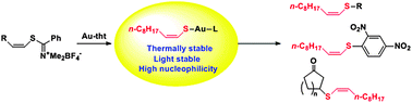 Graphical abstract: Stereoselective synthesis and reaction of gold(i) (Z)-enethiolates