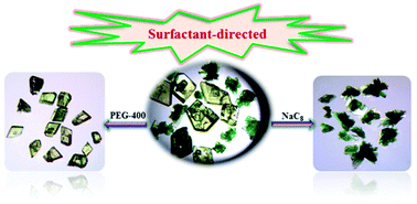 Graphical abstract: A new surfactant-introduction strategy for separating the pure single-phase of metal–organic frameworks