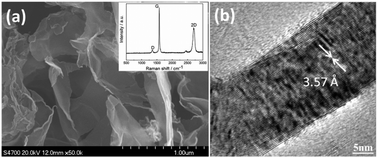 Graphical abstract: An in situ self-developed graphite as high capacity anode of lithium-ion batteries