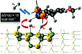 Graphical abstract: Computational design of an Iridium based catalyst for releasing H2 from hydrogenated BN nanotubes