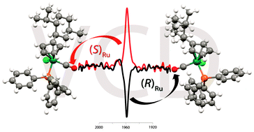 Graphical abstract: VCD spectroscopy as an excellent probe of chiral metal complexes containing a carbon monoxide vibrational chromophore