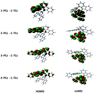 Graphical abstract: Rational design of host materials for phosphorescent organic light-emitting diodes by modifying the 1-position of carbazole