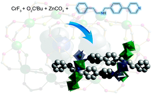 Graphical abstract: A hybrid organic–inorganic molecular daisy chain