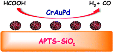 Graphical abstract: Amine grafted silica supported CrAuPd alloy nanoparticles: superb heterogeneous catalysts for the room temperature dehydrogenation of formic acid