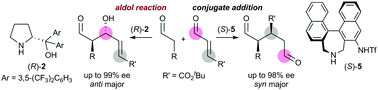 Graphical abstract: Regioselectivity switch in chiral amine-catalysed asymmetric addition of aldehydes to reactive enals