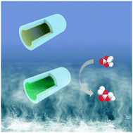 Graphical abstract: A new redox strategy for low-temperature formation of strong basicity on mesoporous silica