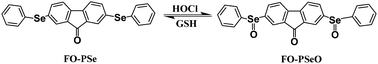 Graphical abstract: Reversible two-photon fluorescent probe for imaging of hypochlorous acid in live cells and in vivo