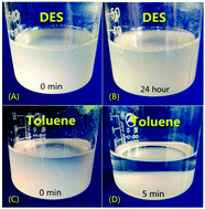 Graphical abstract: A novel green approach for the chemical modification of silica particles based on deep eutectic solvents