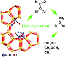 Graphical abstract: Room temperature stable zinc carbonyl complex formed in zeolite ZSM-5 and its hydrogenation reactivity: a solid-state NMR study