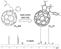 Graphical abstract: One-pot selective synthesis of a fullerene bisadduct for organic solar cell applications