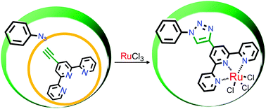 Graphical abstract: “Click” post-functionalization of a metal–organic framework for engineering active single-site heterogeneous Ru(iii) catalysts