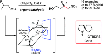 Graphical abstract: The design of a spiro-pyrrolidine organocatalyst and its application to catalytic asymmetric Michael addition for the construction of all-carbon quaternary centers