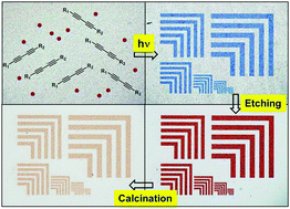 Graphical abstract: A polymerizable supramolecular approach for the fabrication of patterned magnetic nanoparticles